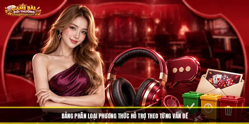 Liên Hệ - Kết Nối Chăm Sóc Khách Hàng Thương Hiệu Thể Thao Bảng phân loại phương thức hỗ trợ theo từng vấn đề